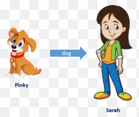 Possessive Adjectives Nouns Baamboozle Emoji,Java Character Class Emoji