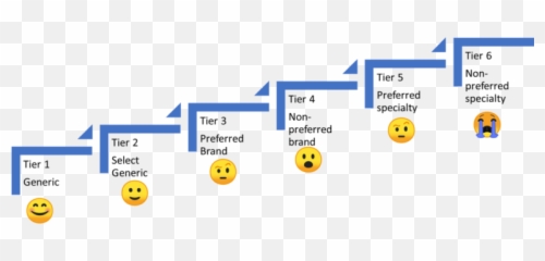 Getting The Most Out Of Commercial Drug Insurance U2013 The Emoji,Hurdle Emoji