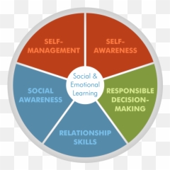 Core Competencies - Social And Emotional Literacy Emoji,List Of Emotions