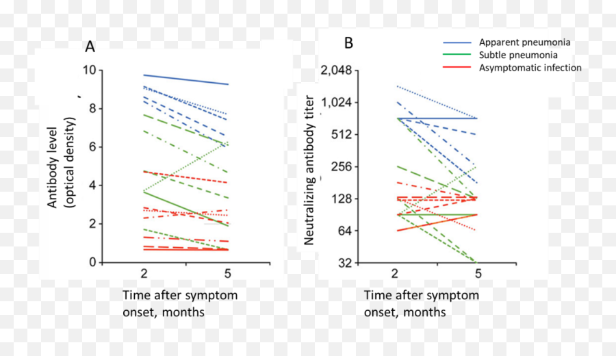 Cdc Library Covid - 19 Science Update 10302020 Plot Emoji,Scale Of Emotions Nubmers