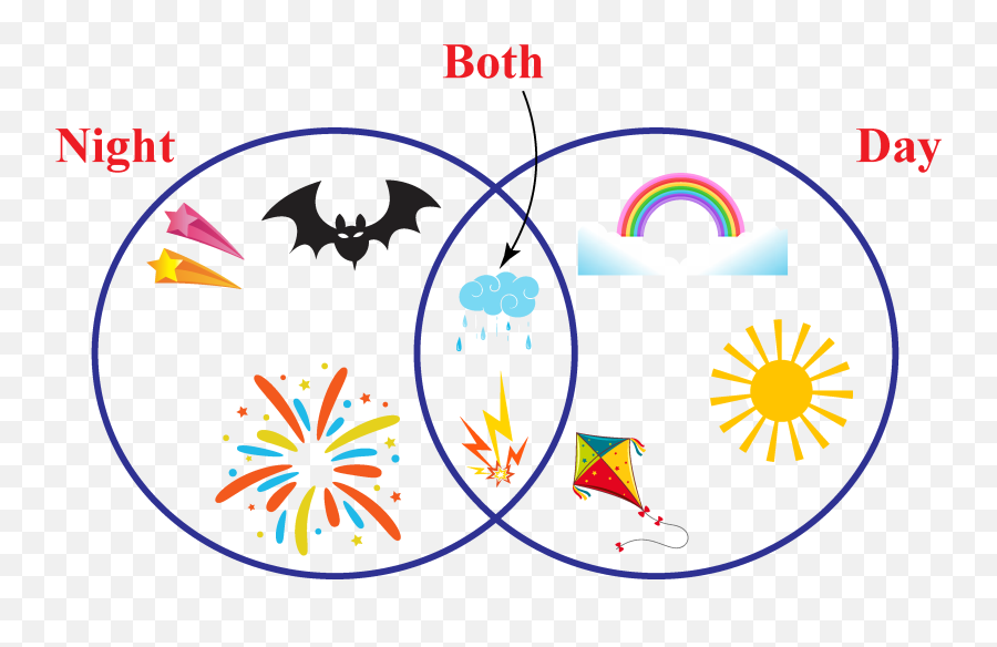 Venn Diagram - Dot Emoji,Venn Diagram Comparing Emotions