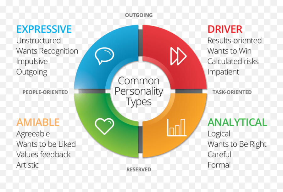 Personality Types In Dance Delta Dance U2013 Dubai Burj Khalifas - Primary Personality Types Emoji,Intj And Emotions