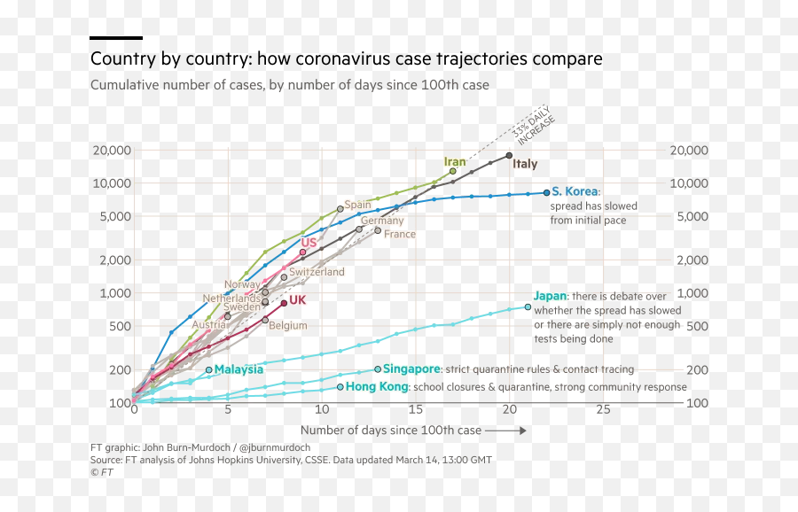 Evidence Over Hysteria U2014 Covid - 19 Crossfit Charlotte Graph Number Of Days Since 100th Case Emoji,Spanish Metaphor Examples About Emotions