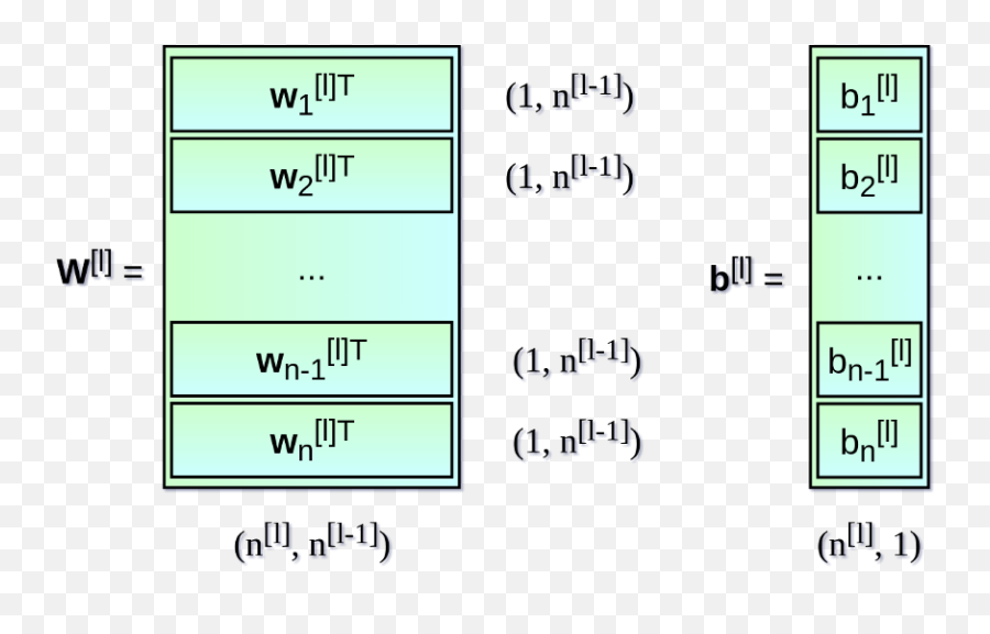 Letu0027s Code A Neural Network In Plain Numpy By Piotr - Vertical Emoji,Inside Out Emotion Matrix