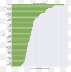 The Most Unfaithful States In The Us According To Ashley - Statistical Graphics Emoji,Aerial Tramway Emoji