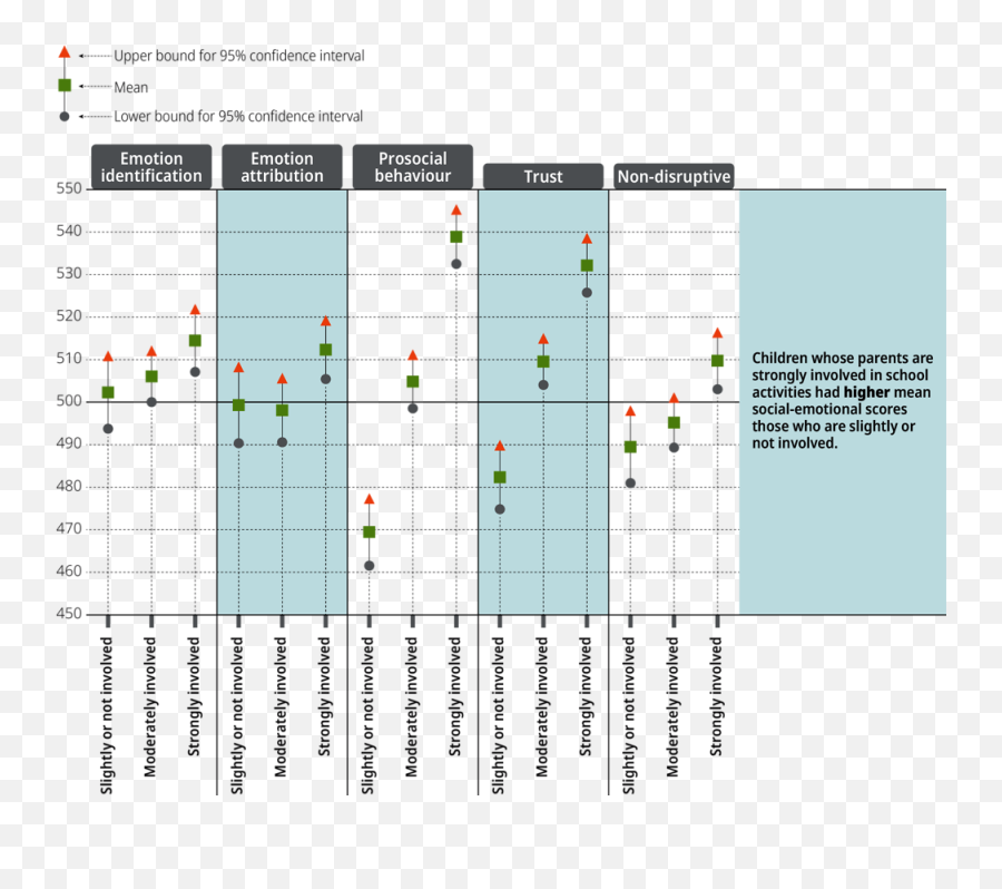 Social - Emotional Skills Early Learning And Child Well Vertical Emoji,Emotion Group Activities