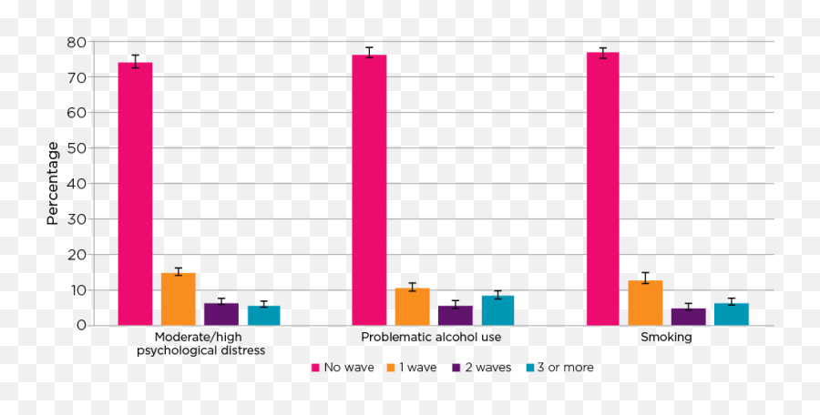 Childrens Social - Statistical Graphics Emoji,Table 5.1 Infant Emotions