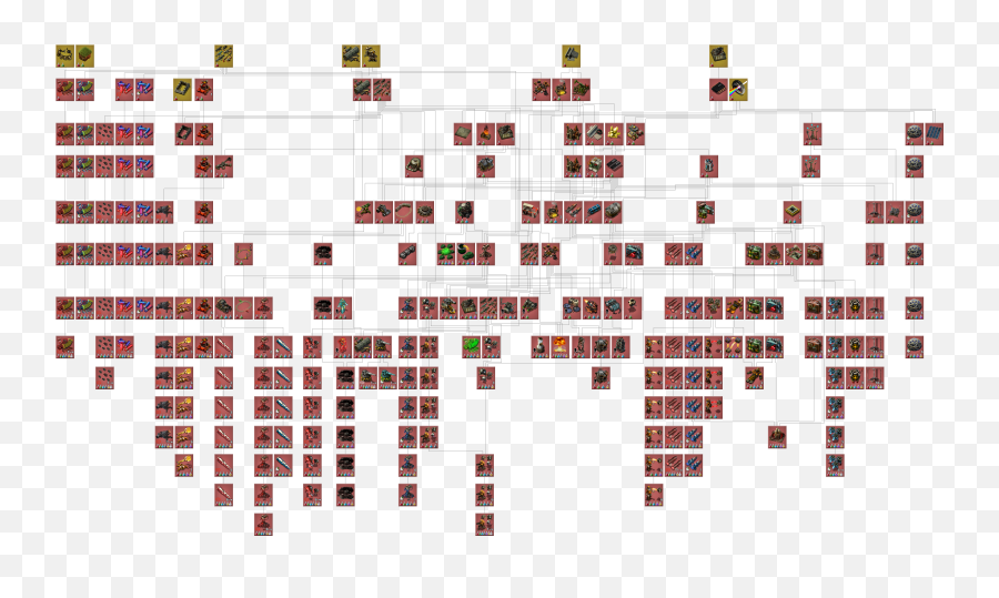 Download Wiki Factorio Technology Tree Free Download Png Hd - Factorio Material Tree Emoji,Dragon Ball Wiki Emoticon