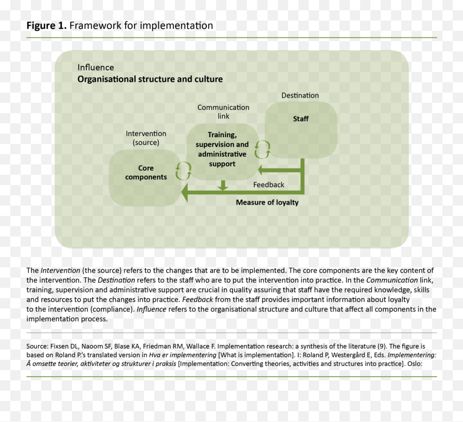 Barriers To Compliance With Guidelines - Dot Emoji,Basic Components Of Emotion Ar