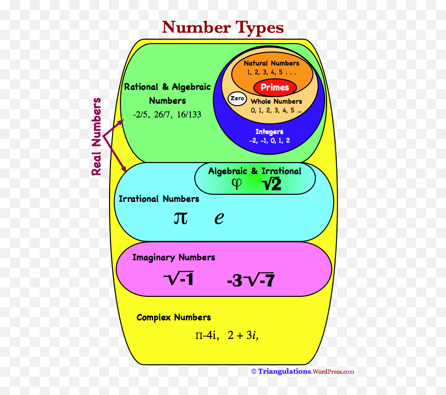 Moses Sargon And Karna - Diagram Real Numbers Chart Emoji,What Is Moses Emotions In The Lithograph Of Moses