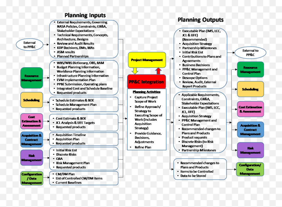 Project Planning Control Handbook - Vertical Emoji,The Relation Between Colors, Emotions And Heart Using Triangle Phase Space Mapping (tpsm)