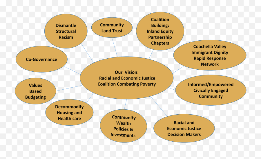 The Plan Inland Equity Community Land Trust Emoji,Pixar Emotion Class Igklesias