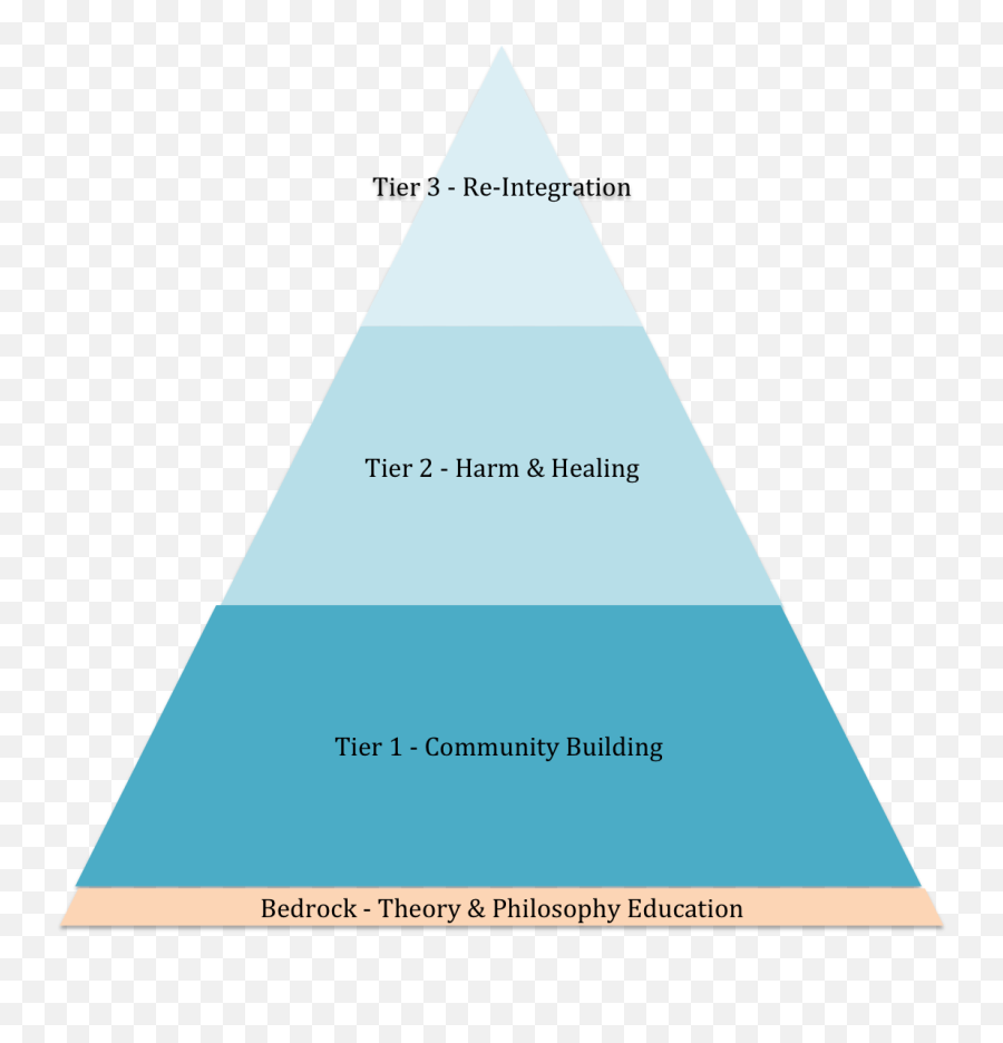 130 Iss Room Ideas In 2021 School Counseling School Emoji,Autism Teaching Strategies Cbt Childrens Emotions Worksheets