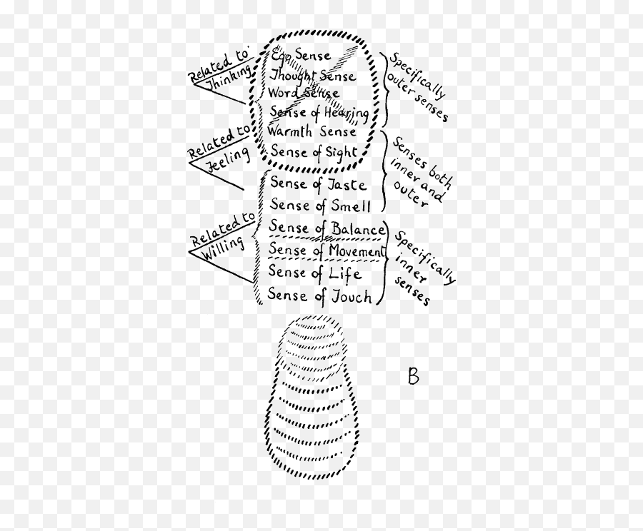 Ic18 - Sophia Institute Emoji,Odors May Elicits A Variety Of Emotions If These Impulses Are Relayed Through The Ic18 - Sophia Institute Emoji,Odors May Elicits A Variety Of Emotions If These Impulses Are Relayed Through The