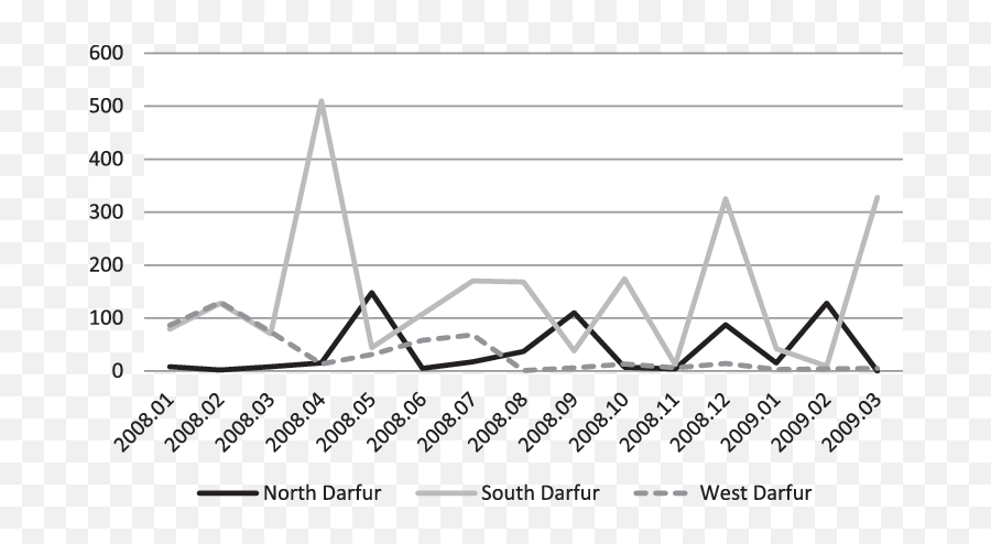 Total Fatalities By State Download Scientific Diagram Emoji,Emotion Of The Disintegration Of Persistence Of Time