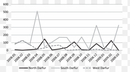 Total Fatalities By State Download Scientific Diagram Emoji,Emotion Of The Disintegration Of Persistence Of Time