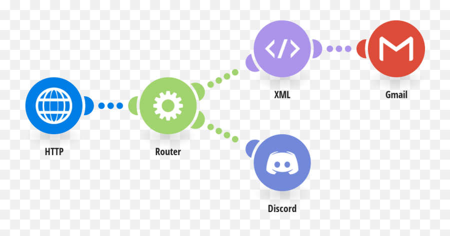 Xml Discord Integrations Integromat - Dot Emoji,Discord Ghost Emoji