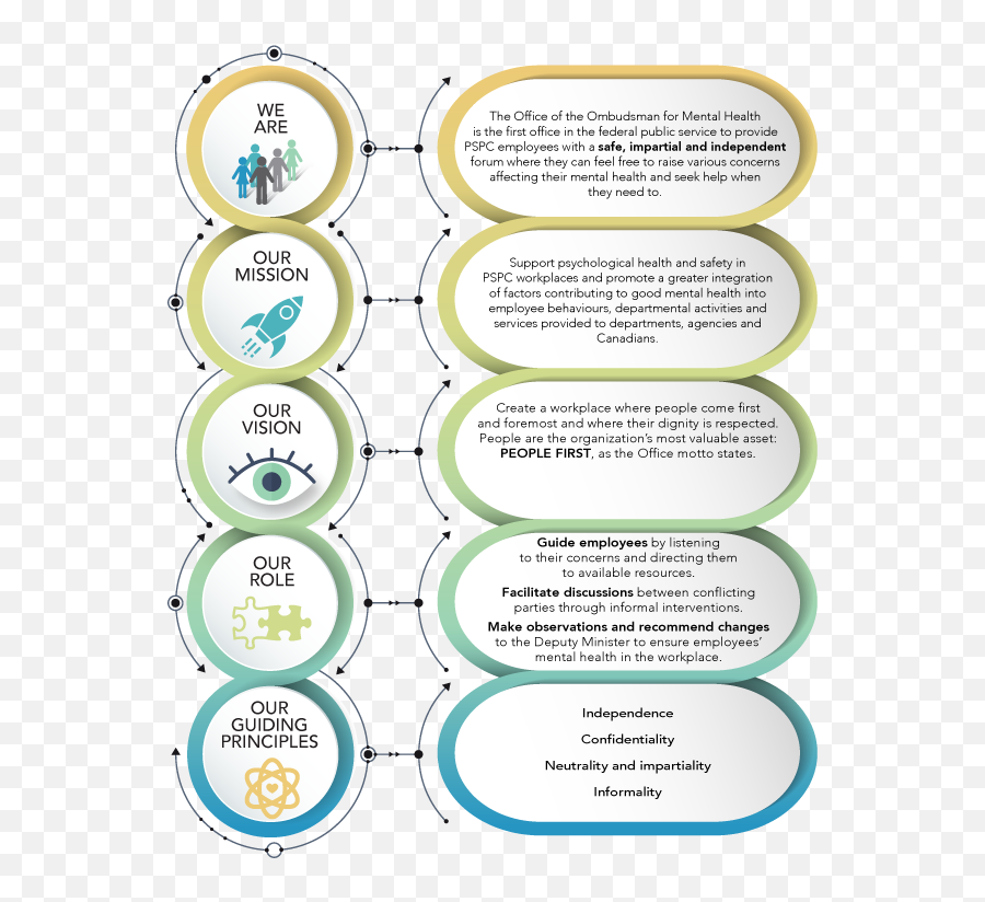 2017 To 2018 Annual Report To The Deputy Minister - About Dot Emoji,The Discrete Emotions Questionnaire S1 Appendix