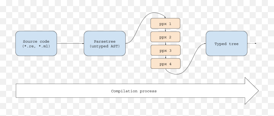 Using Esy To Consume Bucklescript Ppxs - Horizontal Emoji,When Emotion And Reason Collide Images