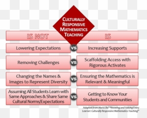 Secondary Curriculum Instruction - Language Emoji,Responding To Strong Emotions Table Education