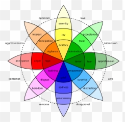 Psychology - Wheel Of Emotions Png Emoji,Paul Eckhart Emotions Revealed
