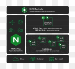 Introducing Nginx Unit - Nginx Unit Vs Nginx Emoji,Guss The Emoji Level 13
