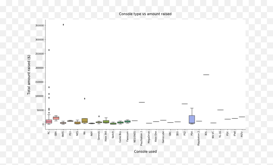 Project Analyzing Awesome Games Done Quick 2020 Using Data Emoji,Agarp.co Twitch Emoticons