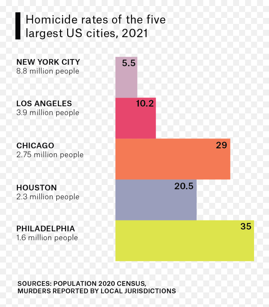 Vital City The Public Square Emoji,Supreme Court Justices Diversity Emoji