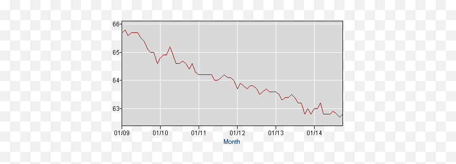 Politifact Obama Since 2010 Us Has Created More Jobs - Plot Emoji,Obama Shows Emotion