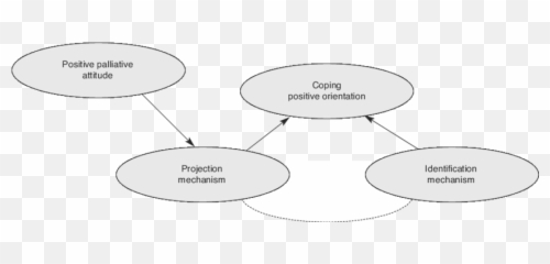 Projection Identification Positive - Dot Emoji,Emotion Projection