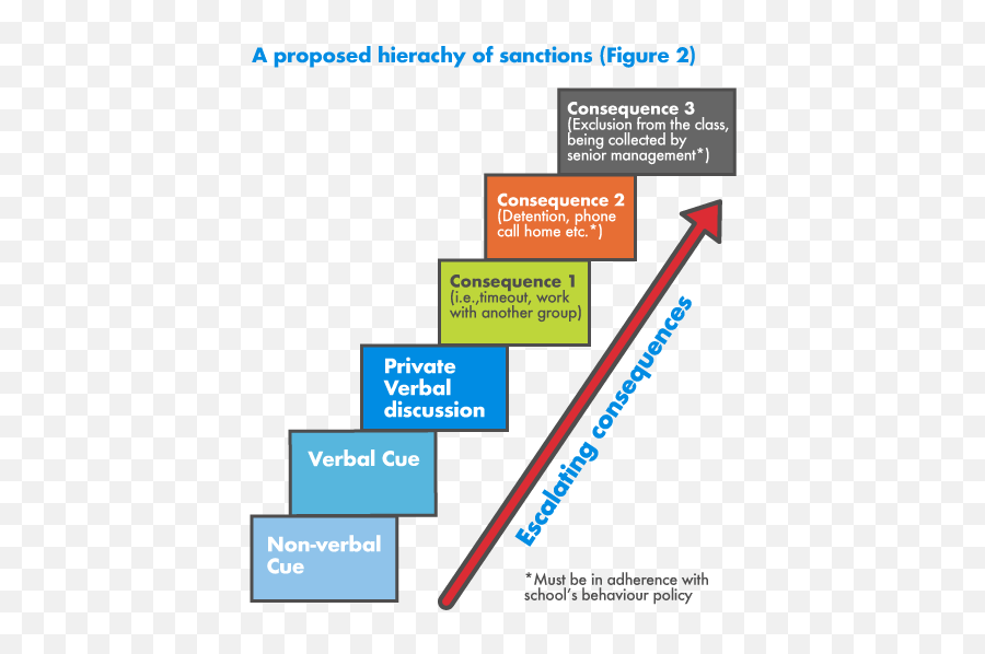 Behaviour Management In Physical Education The Pe Project - Behaviour Management In Schools Emoji,Controlling Emotions Activities For Middle School