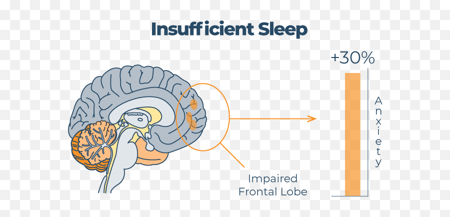 Guide To Stress And Sleep Live Well Cheshire West - Language Emoji,Shiutting Off Neural Activity Relating To Emotion