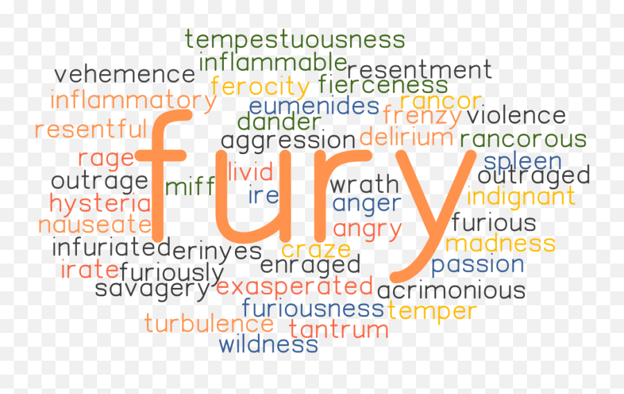 Synonyms And Related Words - Vertical Emoji,Fury Emotion