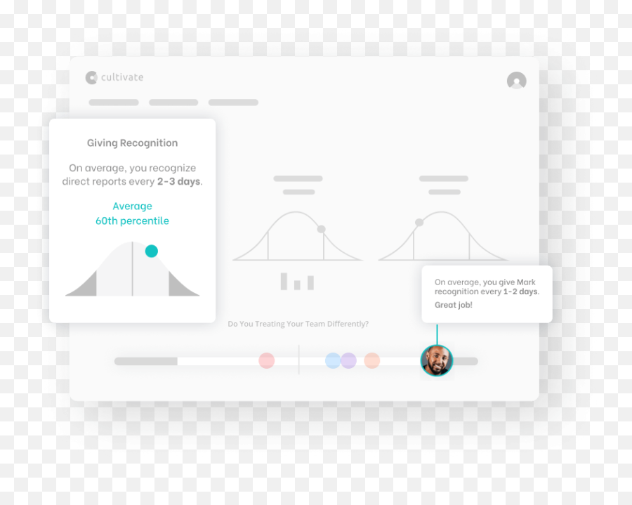 Cultivate - The Aipowered Coaching Platform Emoji,Behavior Tracker Using Emojis