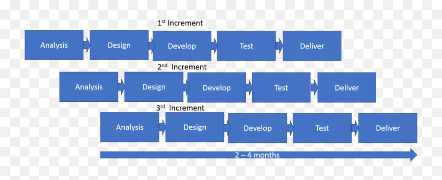 Digital Attitude Digital Attitude Becoming Eminent Emoji,Emojis Rapid Evolution