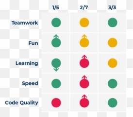 110 Best Retrospective Games And Ideas L Smartsheet Emoji,How To Change Streak Emoji