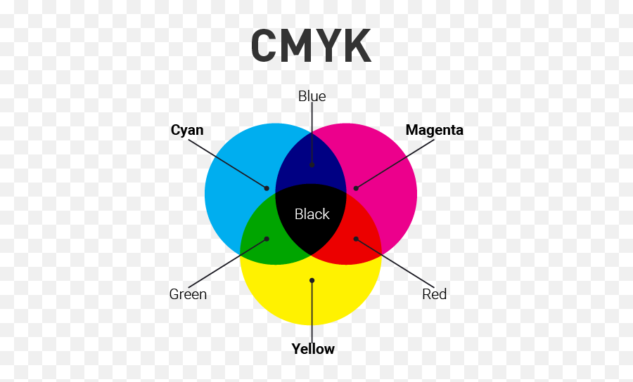 Colour Theory U201ccolour Like Feature Follow Theu2026 By - Cmyk Model Emoji,Tertiary Emotions