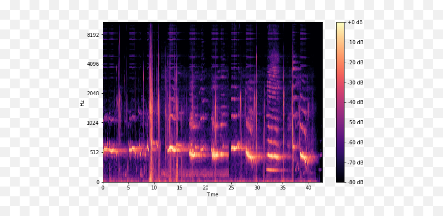 Live Speech Emotion Recognition Can Machine Learning - Mel Spectrogram Emoji,How To Nerd Emotion