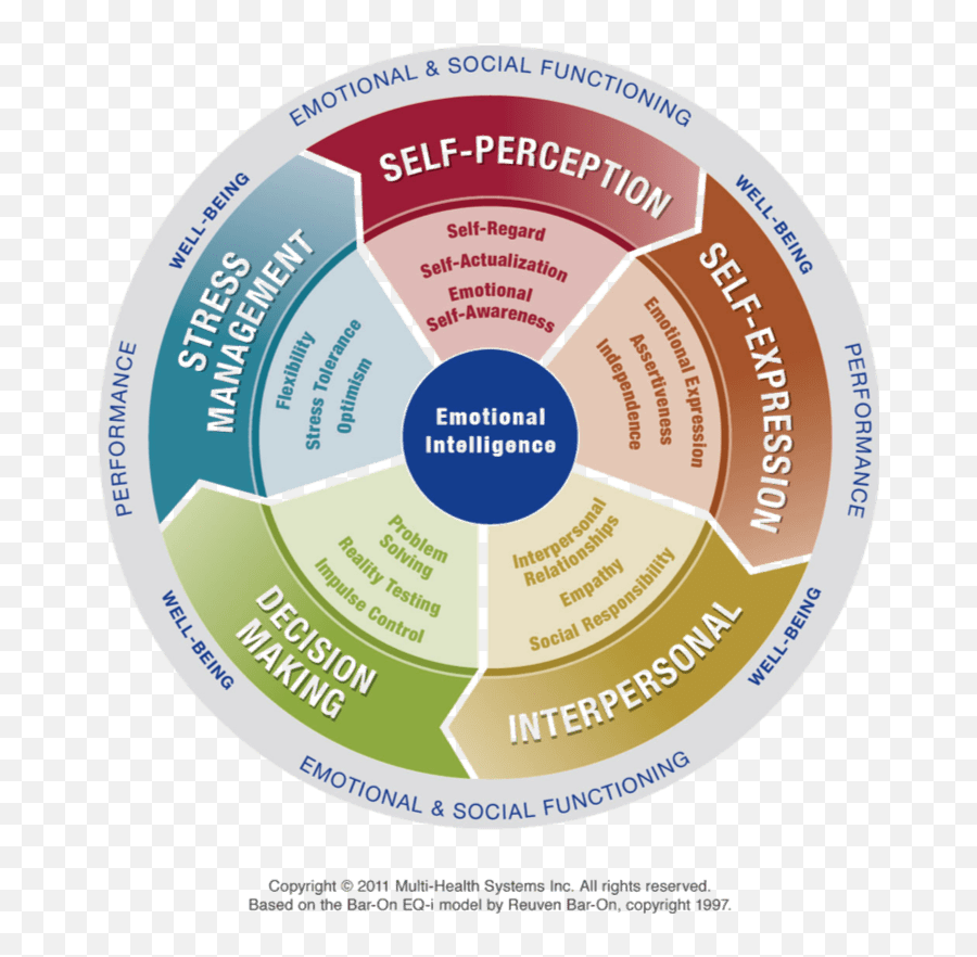 Coaching Philosophy - Focus For Growth Emoji,Wheel Of Human Emotions