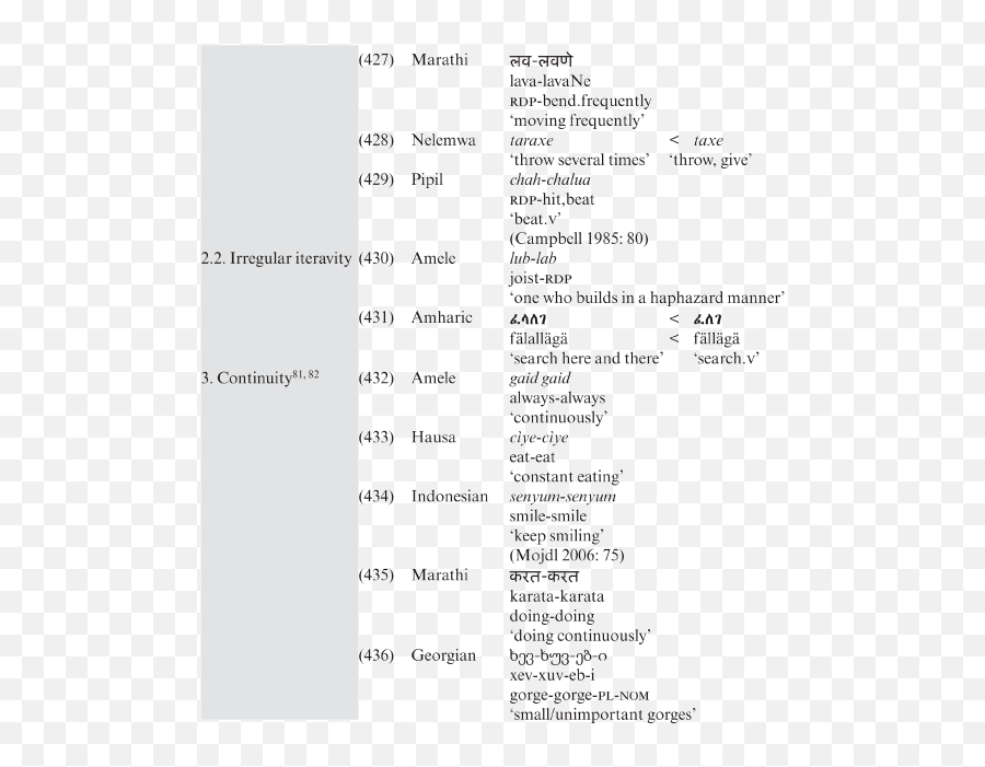 Word - Formation Processes Combining Free Morphemes Chapter 3 Emoji,Harlow Third Drive Emotion