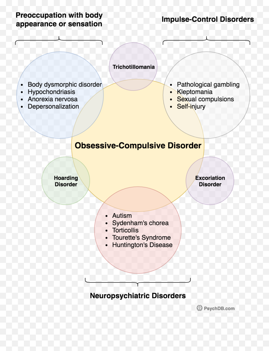 Obsessive - Ocd Spectrum Emoji,Universal Emotions Mnemonic