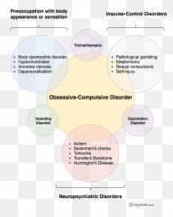 Obsessive - Ocd Spectrum Emoji,Universal Emotions Mnemonic