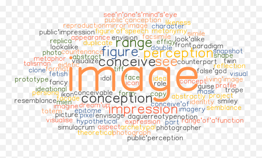 Synonyms And Related Words - Dot Emoji,Examples Of Similes In French Emotions