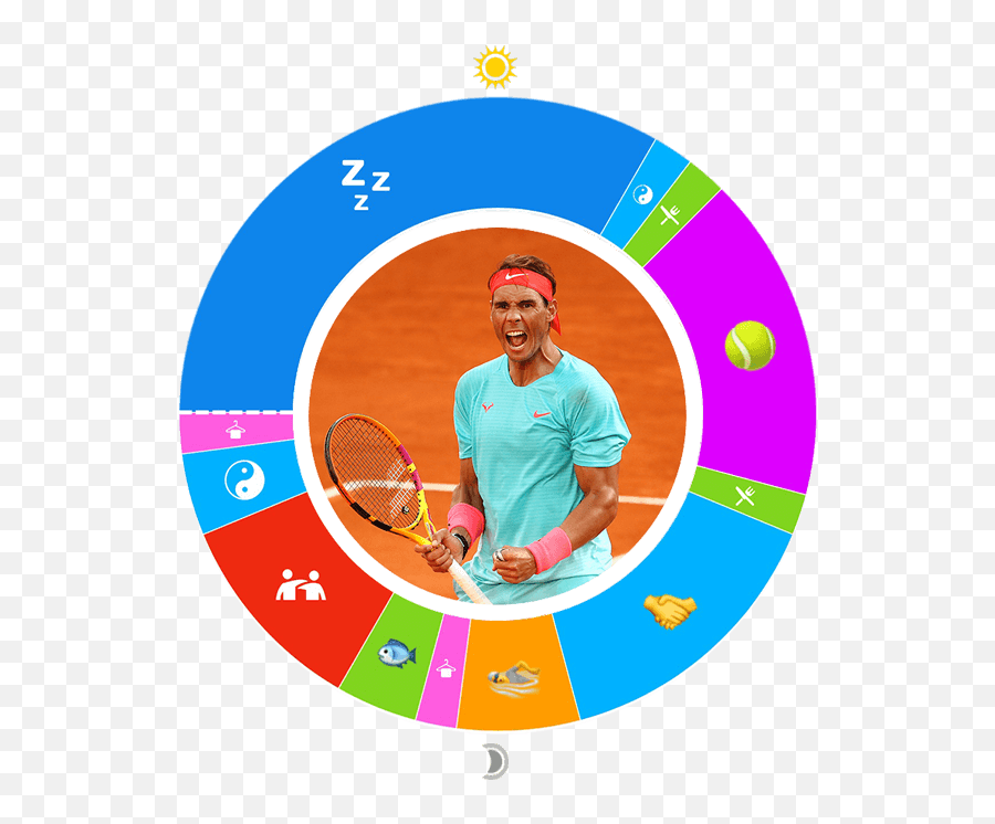 Rafael Nadal - Tennis Player Daily Schedual Emoji,Tennis Players On Managing Emotions