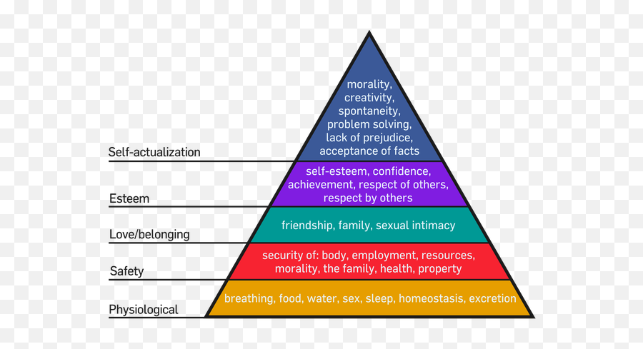 How To Stop Feeling So Empty And - Hierarchy Of Needs Emoji,Im So Overwhekmed By Emotions For You Quote