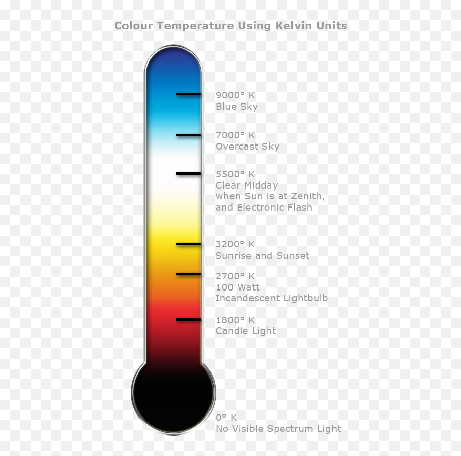 Goal Thermometer Printable - Clipart Best Heat Temperature And Color Emoji,Emotion Thermommeter