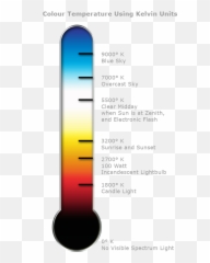 Goal Thermometer Printable - Clipart Best Heat Temperature And Color Emoji,Emotion Thermommeter