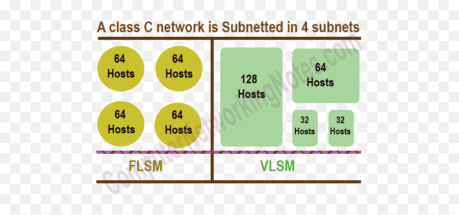 Subnetting Tutorial - Subnetting Explained With Examples Flsm And Vlsm Emoji,Emotion Theory Exampes