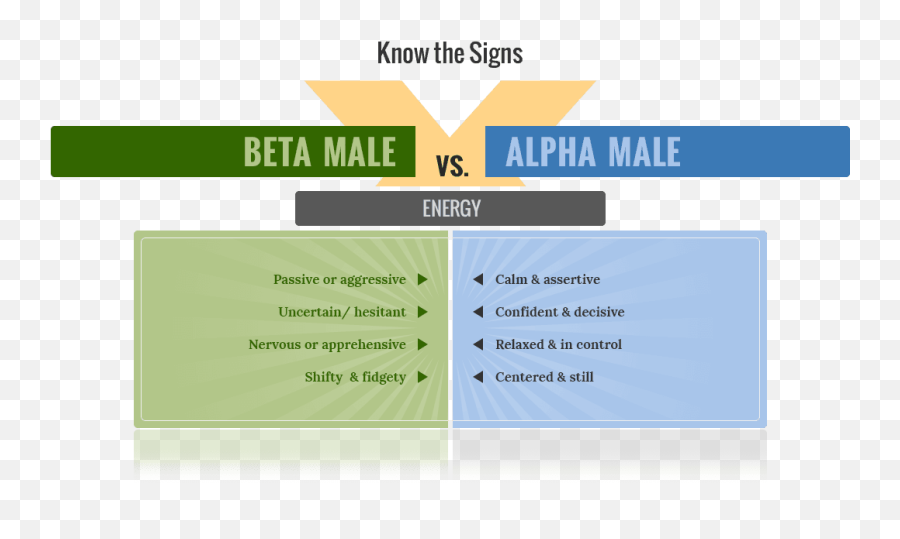 Alpha Male Male Masculine Energy - Alpha Vs Beta Characteristics Emoji,High Energy Emotions