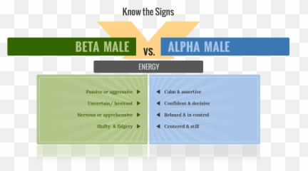 Alpha Male Male Masculine Energy - Alpha Vs Beta Characteristics Emoji,High Energy Emotions